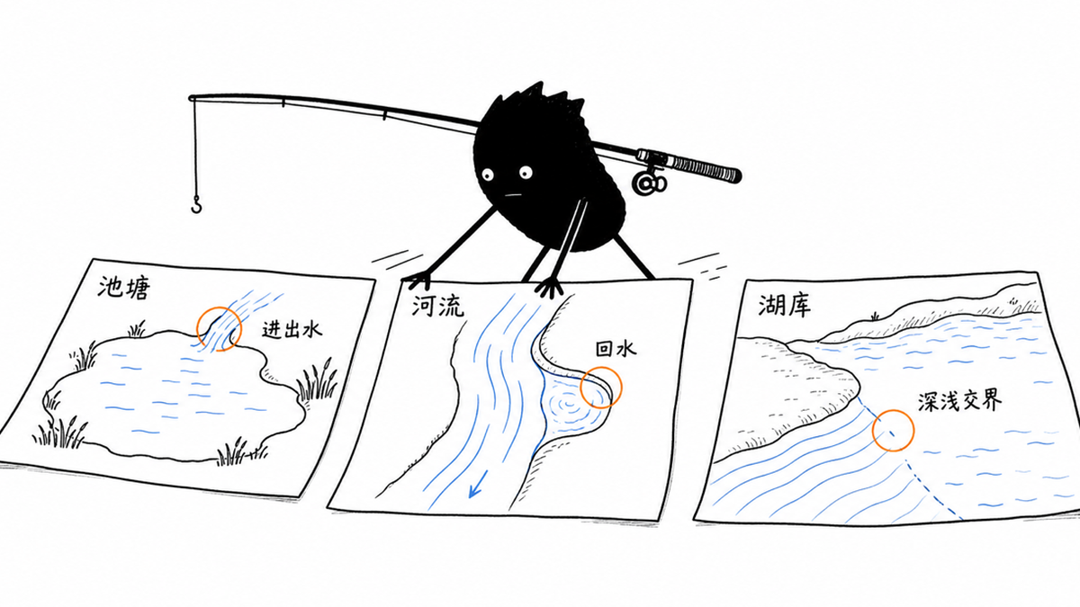 池塘河流湖库钓位选择手绘图
